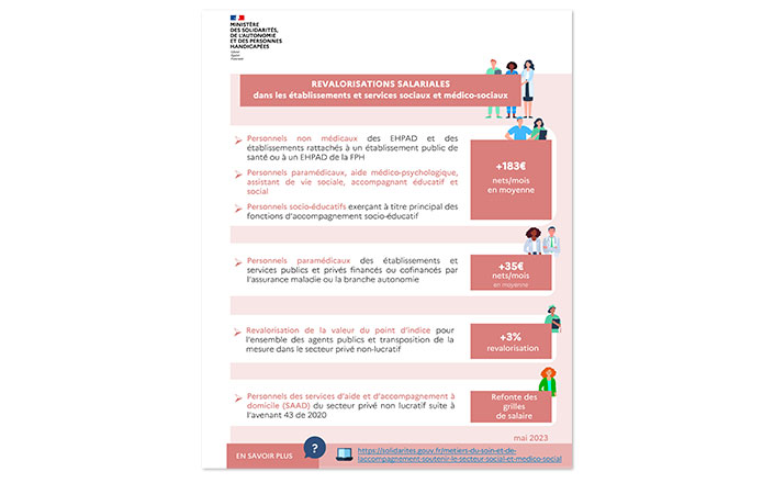 Revalorisation des métiers de l'accompagnement social et médico-social - Infographie - Mai 2023