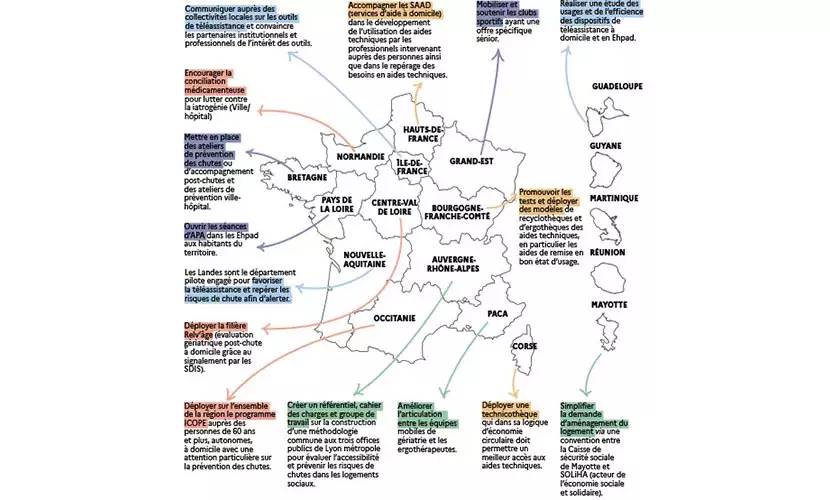 Plan antichute des personnes âgées | Quelques engagements marquants en région