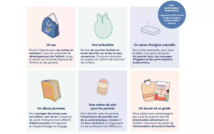 Courses alimentaires - sorties & activités 