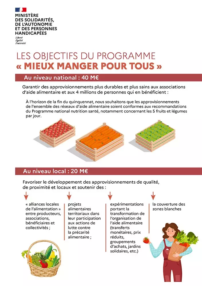 Infographie | Les objectifs du programme Mieux manger pour tous