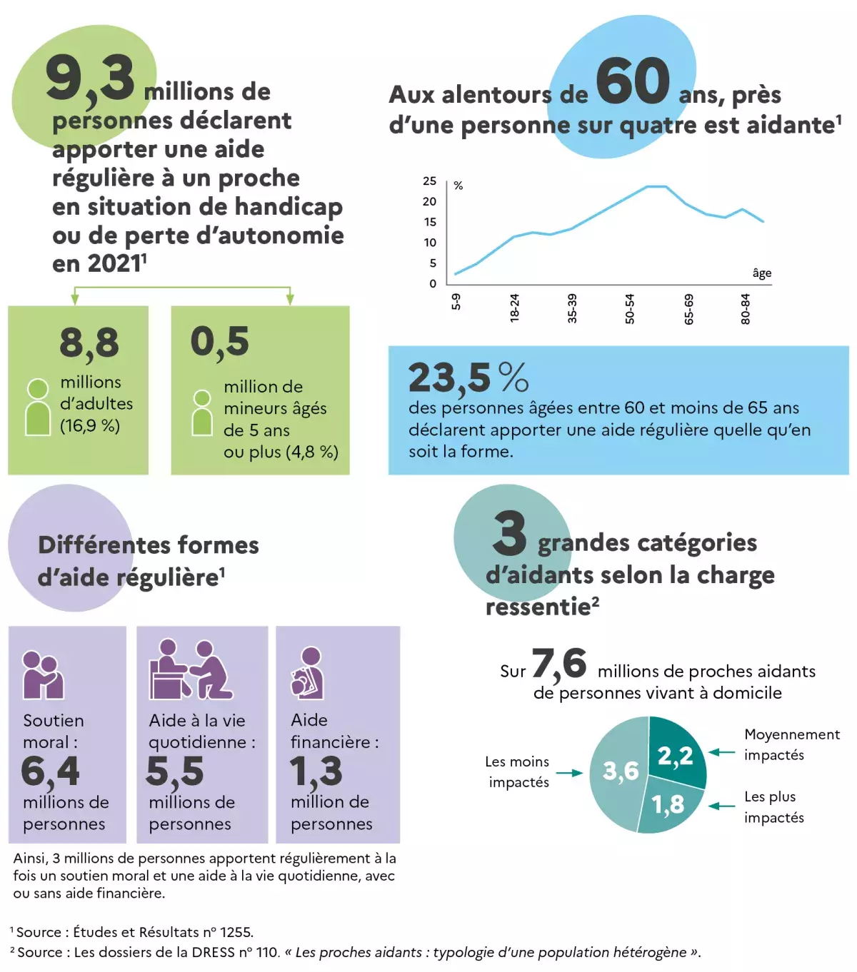 À 5 ans, mon enfant compte jusqu'à 10 - Handicap Agir Tôt