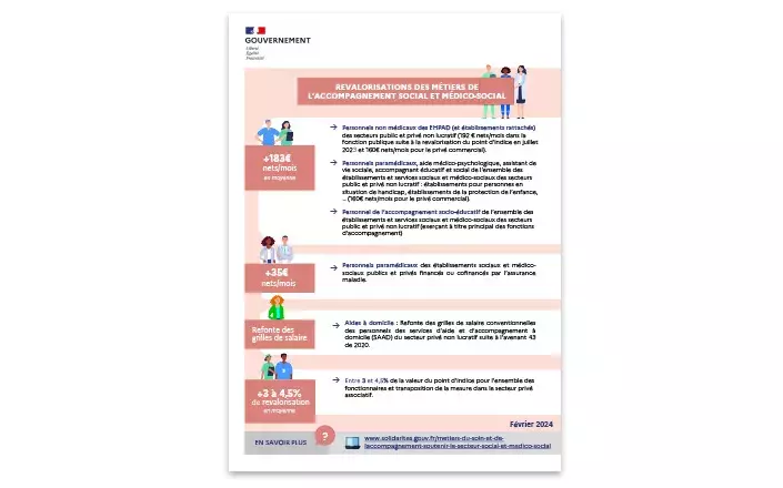 Revalorisation des métiers de l'accompagnement social et médico-social - Infographie - Février 2024